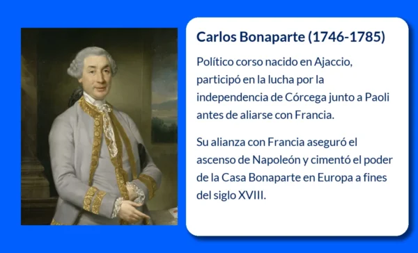 Carlos Bonaparte