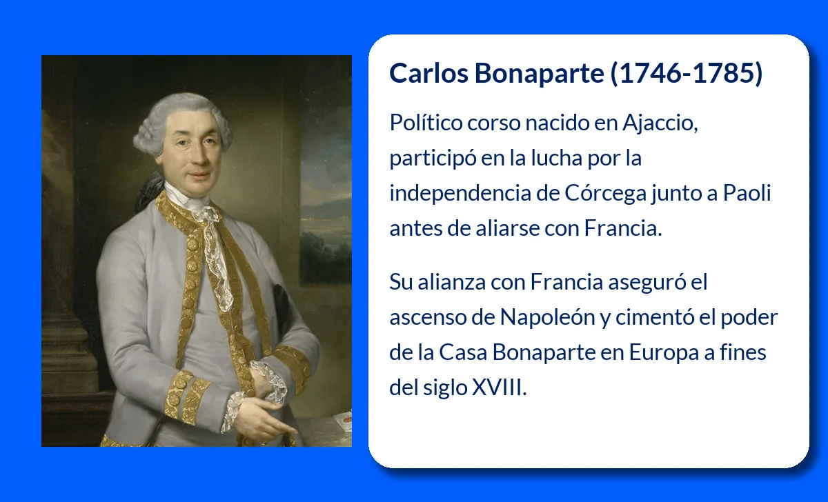 Carlos Bonaparte