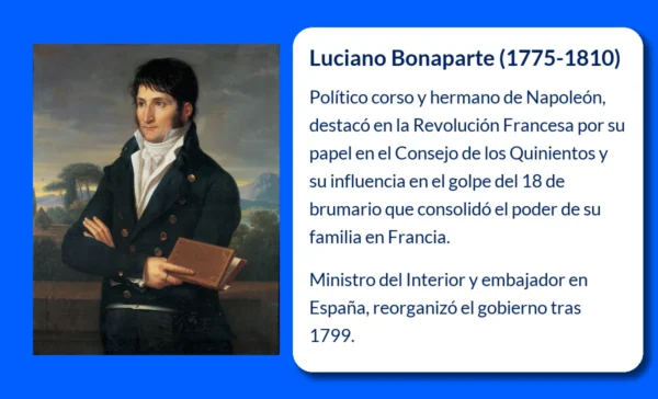 Luciano Bonaparte