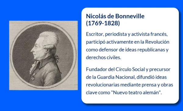Nicolás de Bonneville