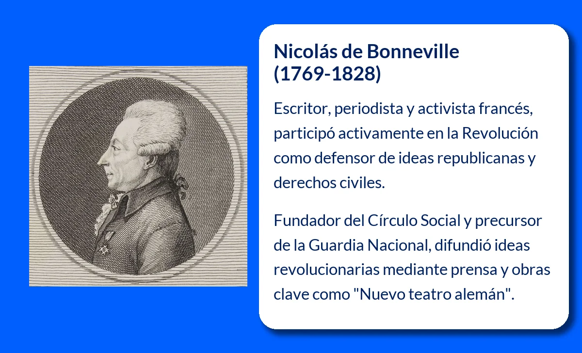 Nicolás de Bonneville