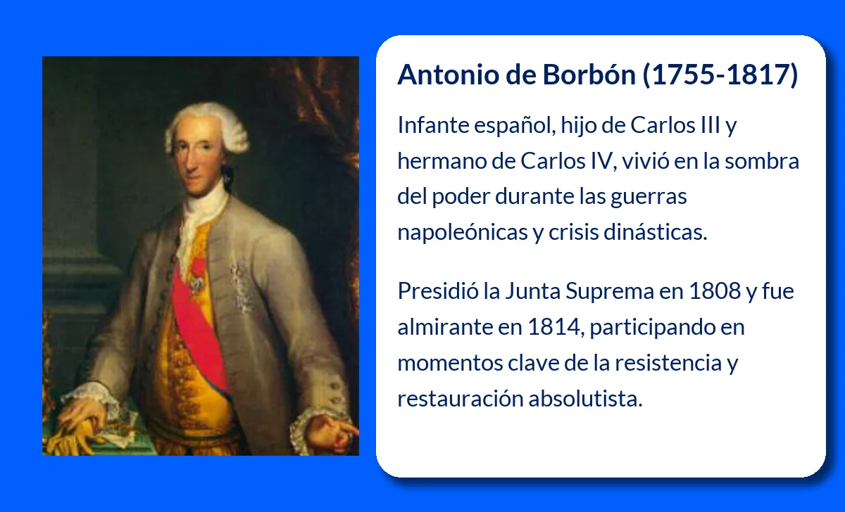 Antonio de Borbón