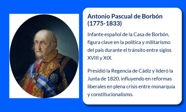 Antonio Pascual de Borbón