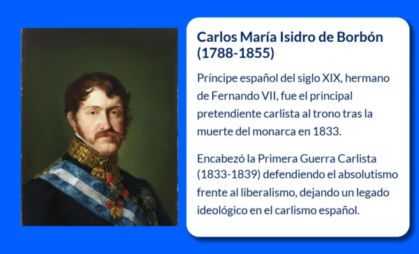Carlos María Isidro de Borbón