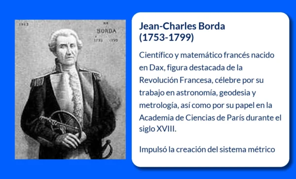Jean-Charles Borda