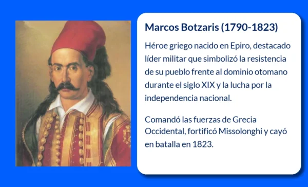Marcos Botzaris