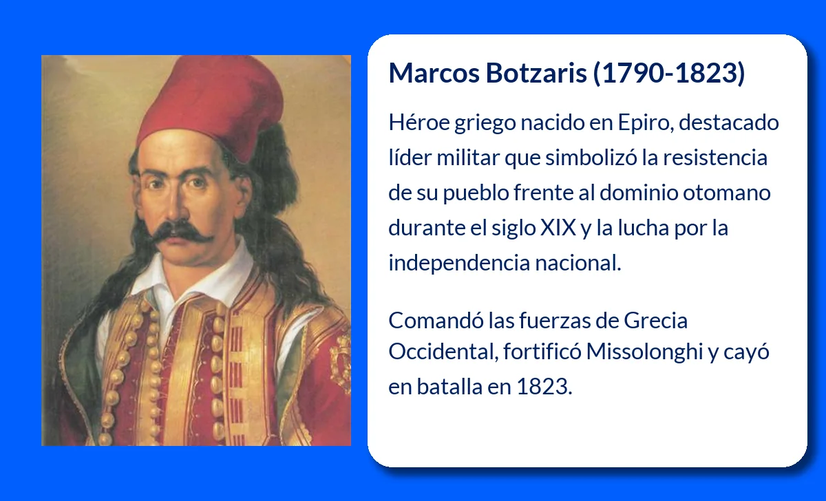Marcos Botzaris