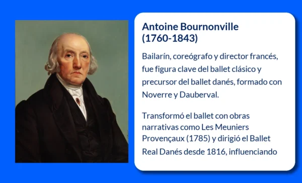 Antoine Bournonville