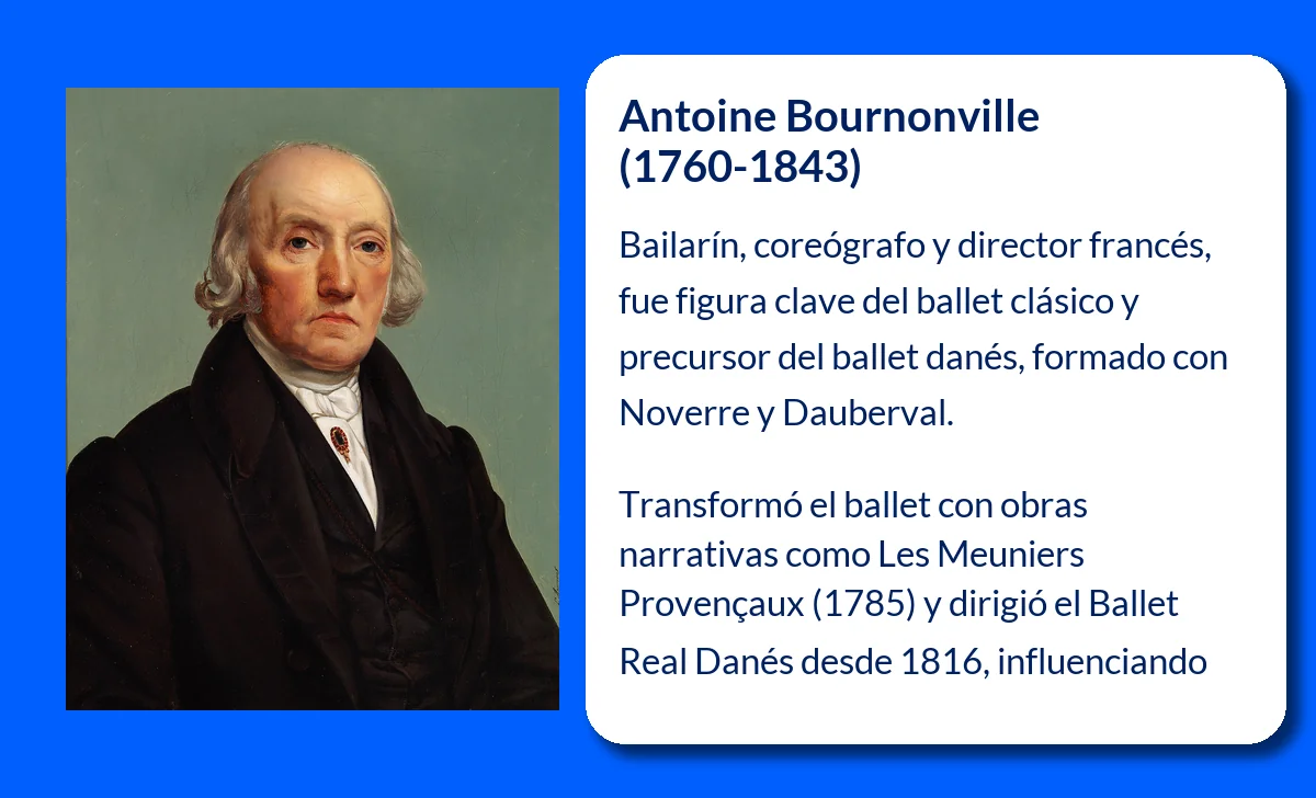 Antoine Bournonville