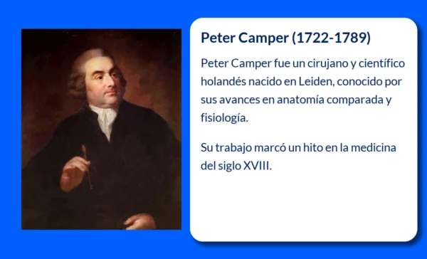 Peter Camper