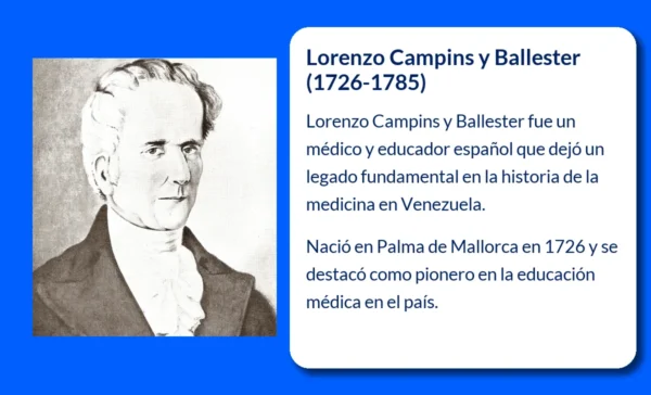 Lorenzo Campins y Ballester