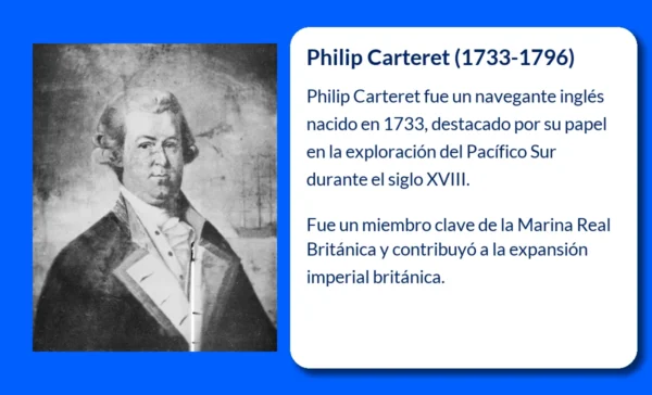 Philip Carteret