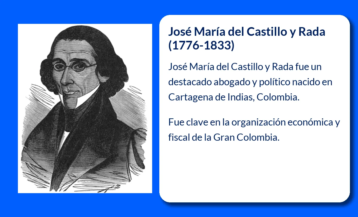 José María del Castillo y Rada