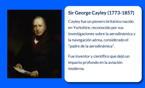 Sir George Cayley