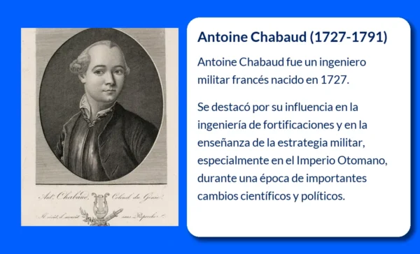 Antoine Chabaud