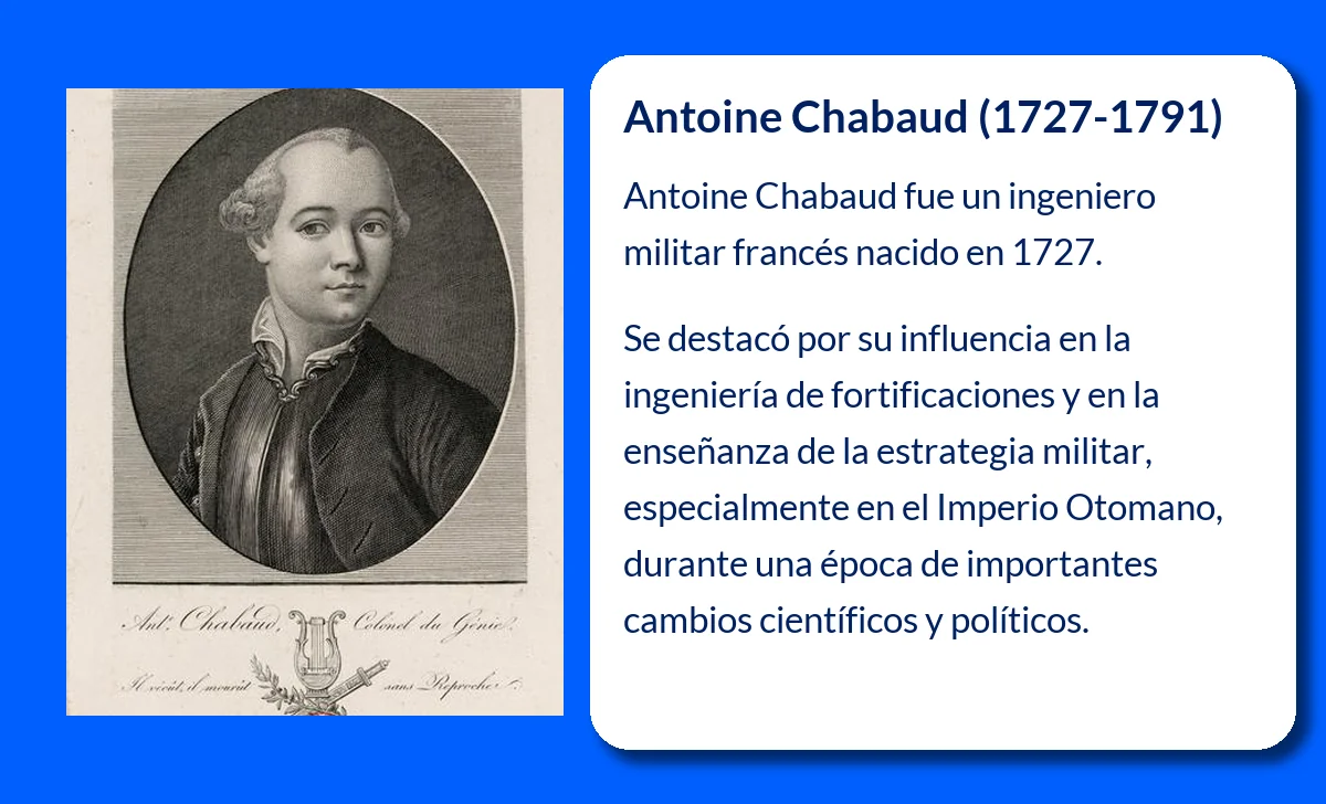 Antoine Chabaud