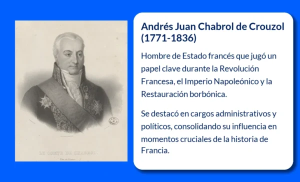 Andrés Juan Chabrol de Crouzol