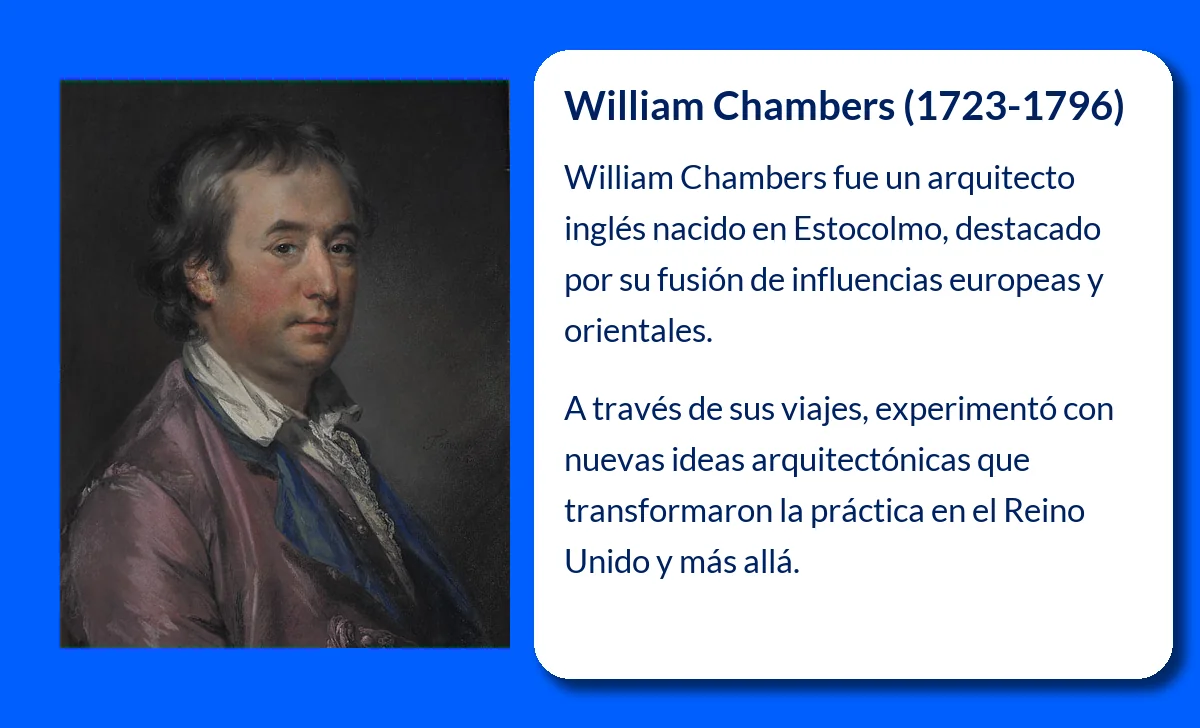 William Chambers