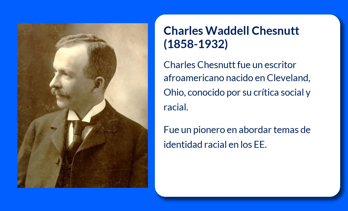 Charles Waddell Chesnutt