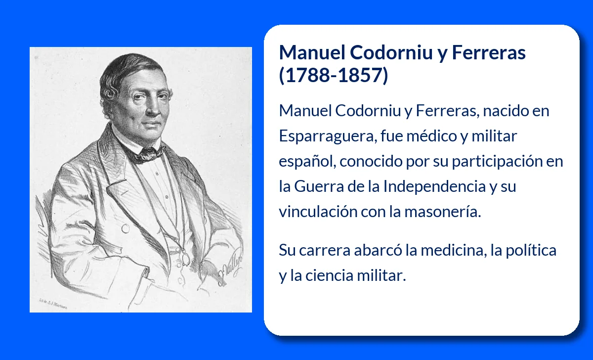 Manuel Codorniu y Ferreras